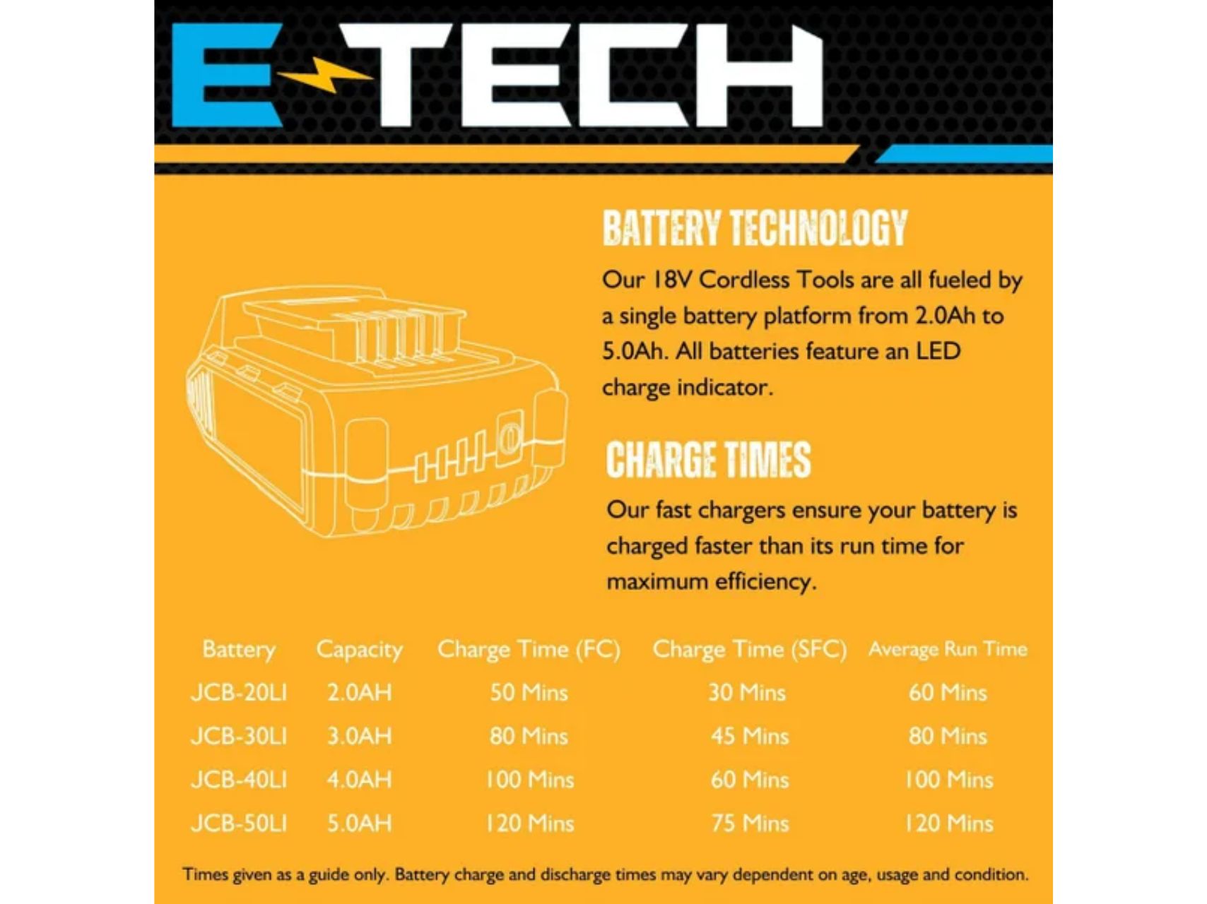 Jcb 10-delige Gereedschapskit E TECH